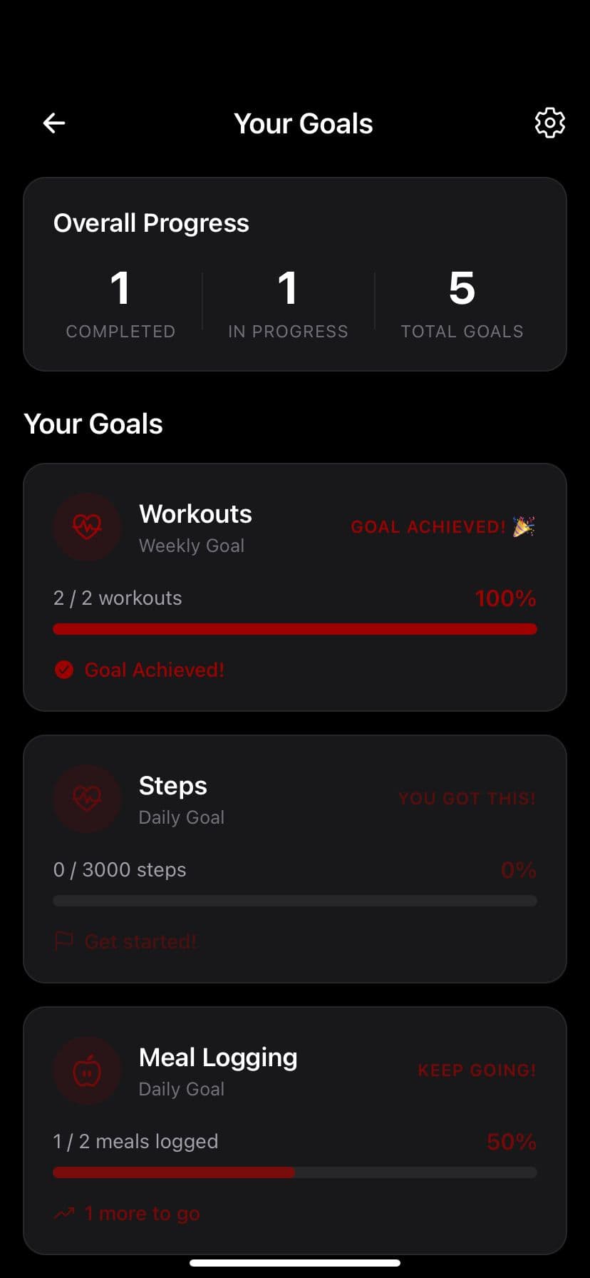 Your goals and progress at a glance